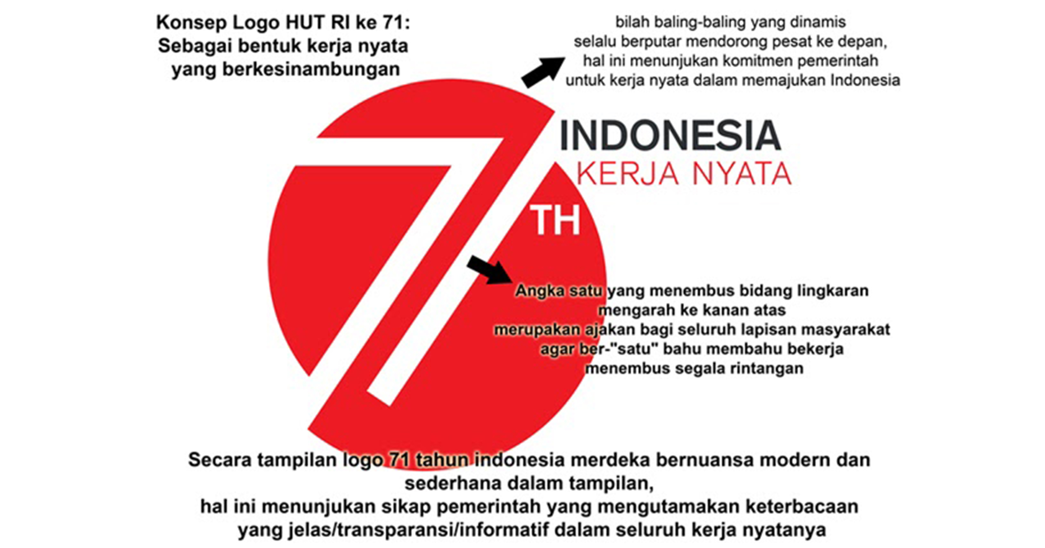 Makna Dibalik Logo Hut Ri Ke 71 ‘indonesia Kerja Nyata Kabari News 3476