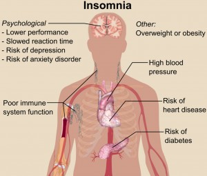 Efek-kesehatan-tubh-akibat-gangguan-tidur