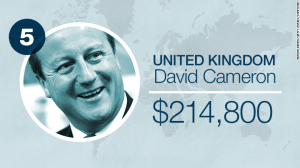 David Cameron - CNN Money